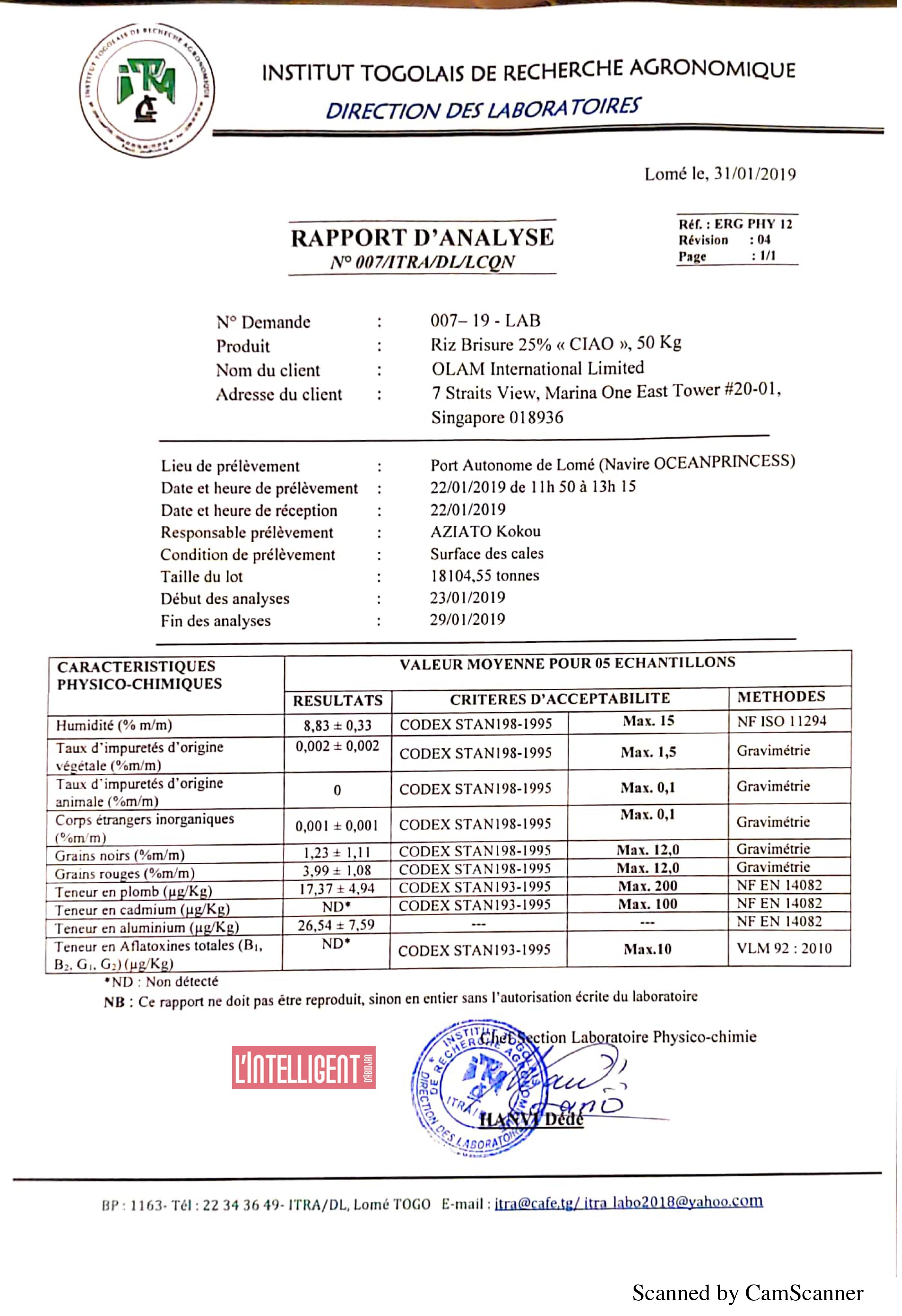 itra report