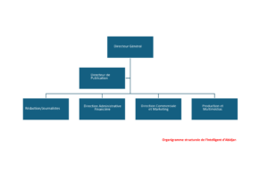 ORGANIGRAMME de L'Intelligent d'Abidjan (2)