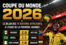 Mondial 2026: L’Afrique démarre au ralenti